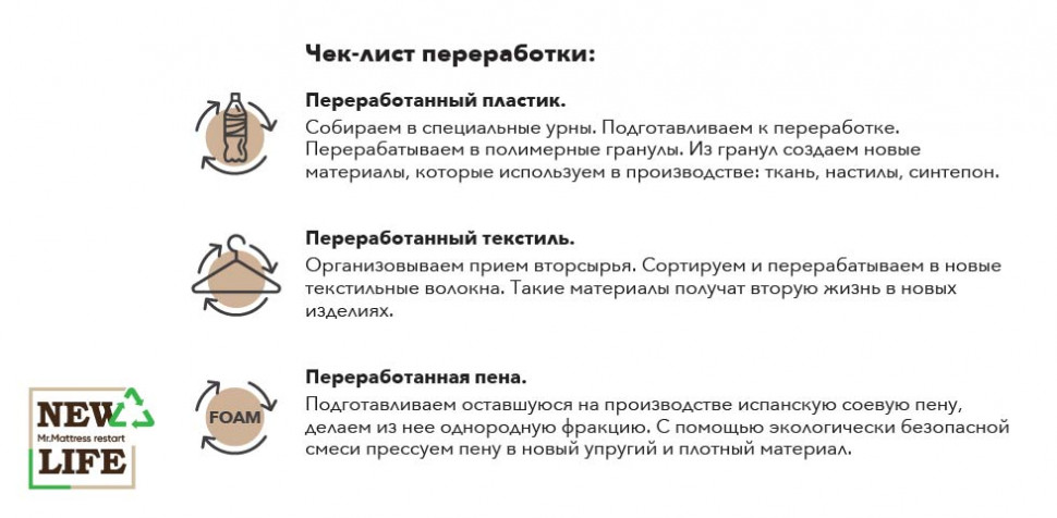 Матрас Mr.Mattress Vita 