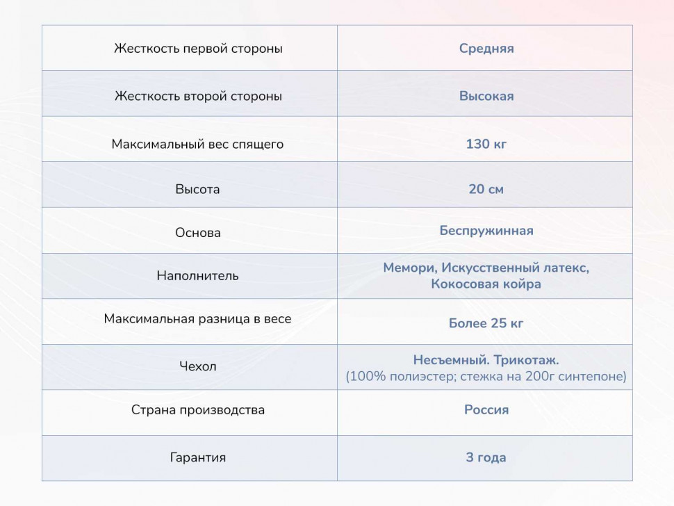 Матрас Димакс Твист Ролл Мемори 