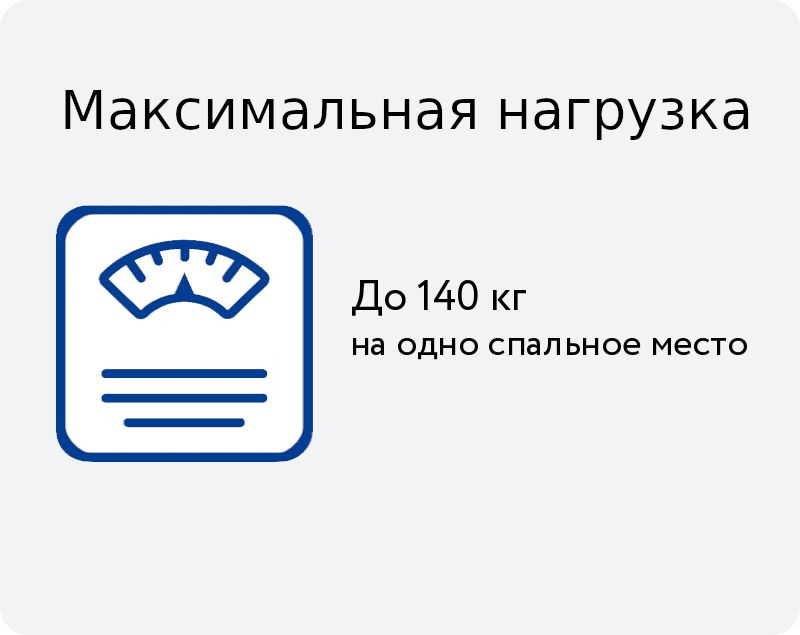 Матрас Мир Матрасов Fitness Formula