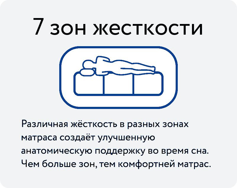 Матрас Мир Матрасов Fitness Formula