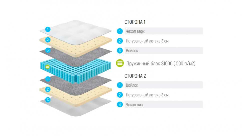 Матрас Lonax Latex S1000
