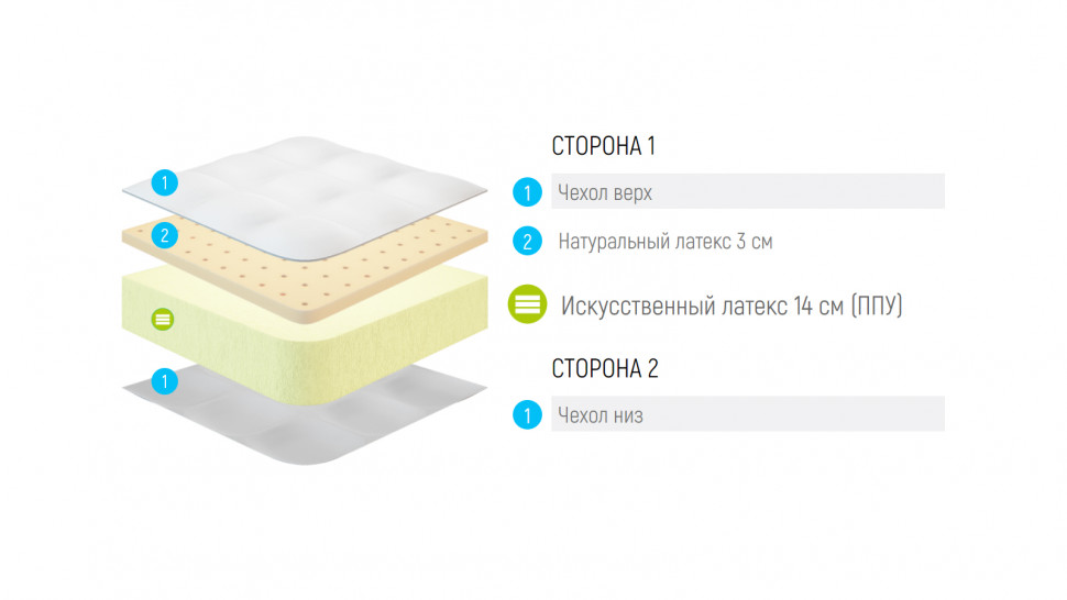 Матрас Lonax Roll Comfort 3