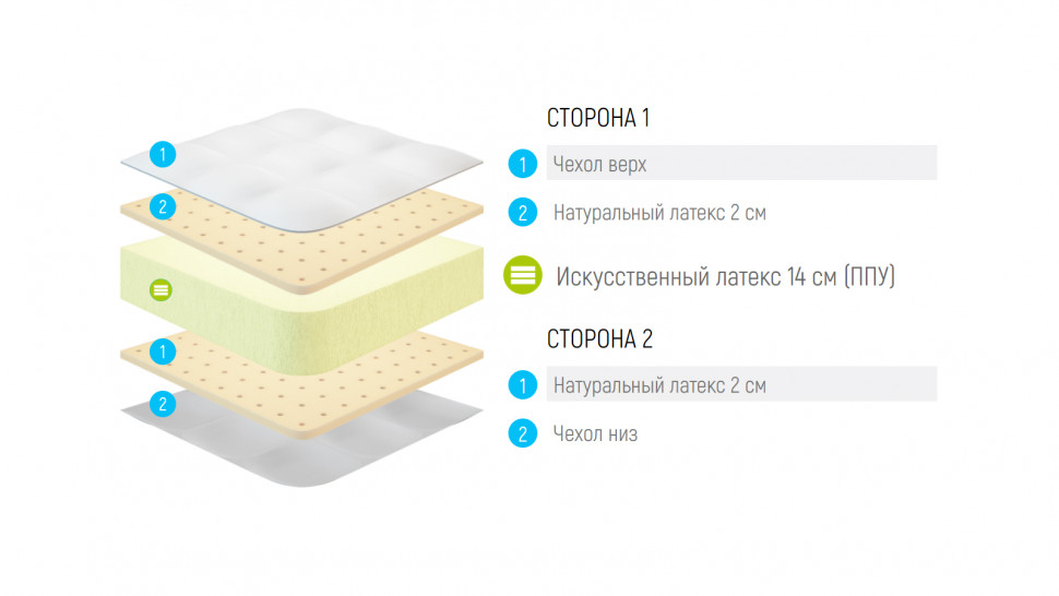 Матрас Lonax Roll Comfort 2 Plus