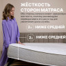Матрас Димакс Bliss Emotion 