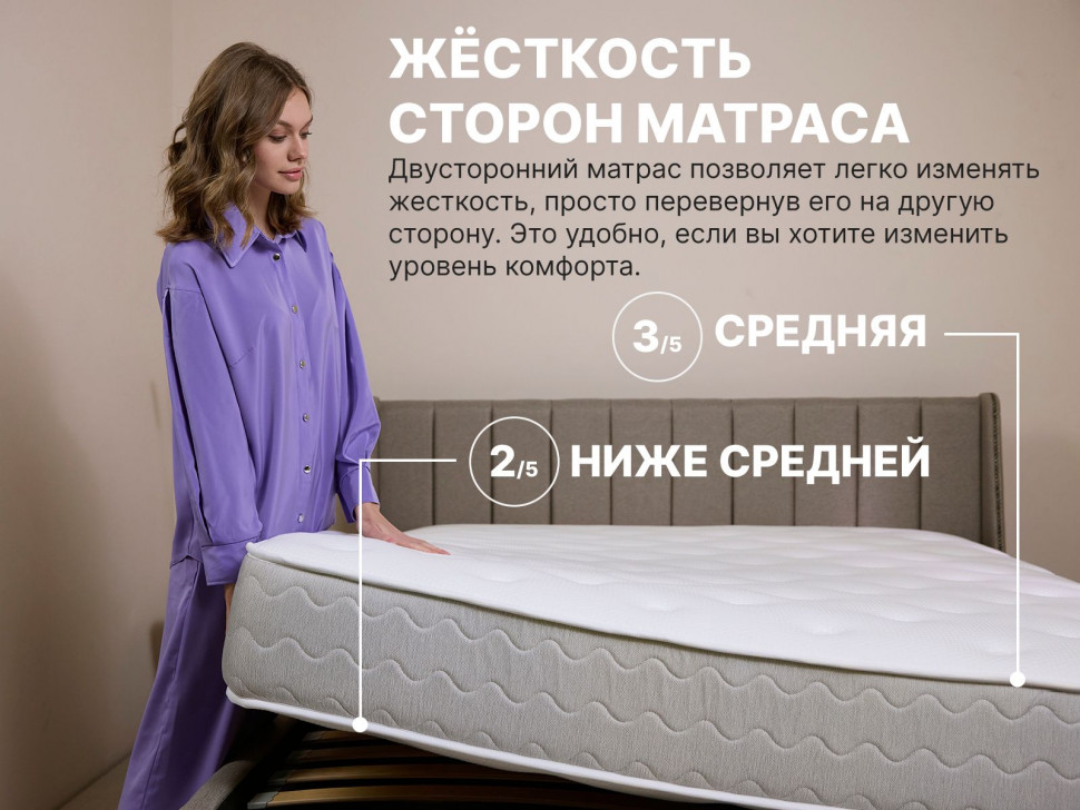 Матрас Димакс Bliss Perfect 