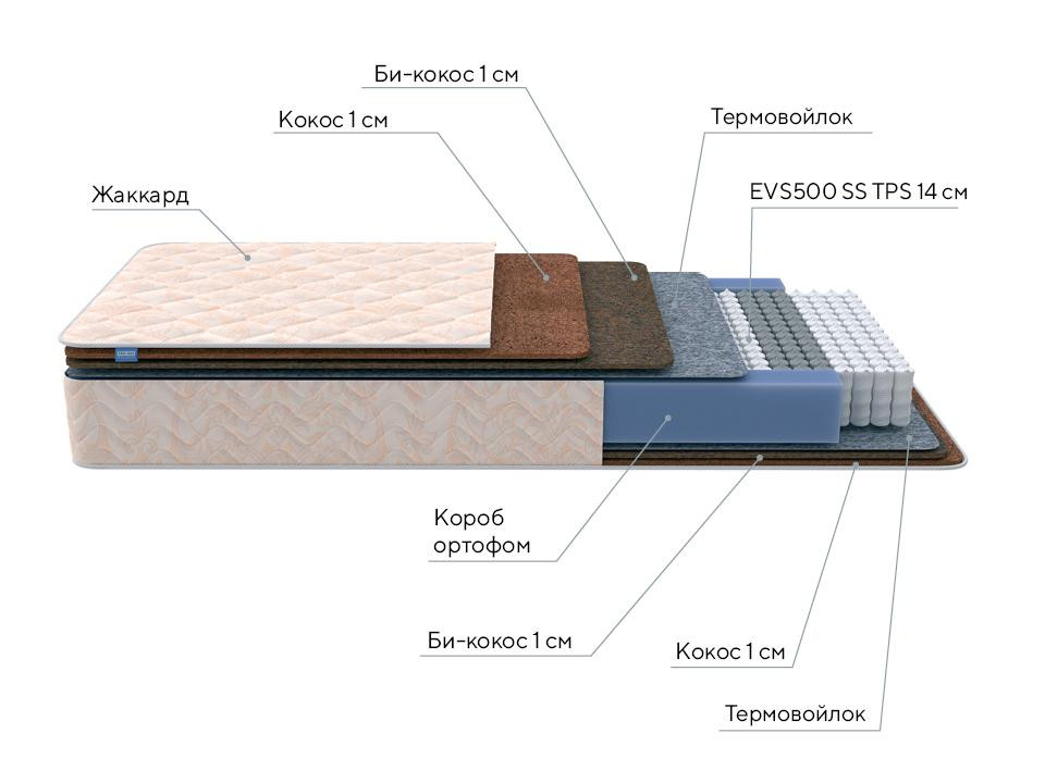 Матрас PROxSON Balance Double F