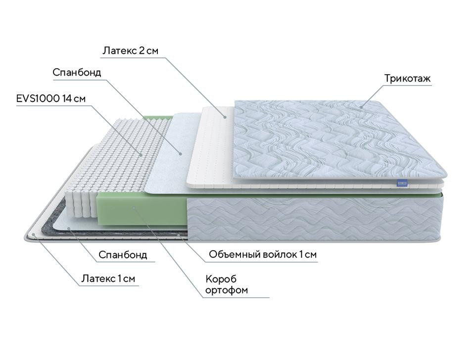 Матрас PROxSON Green S