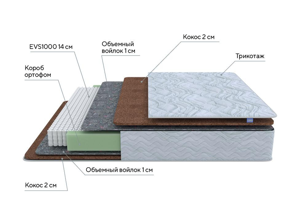 Матрас PROxSON Green F