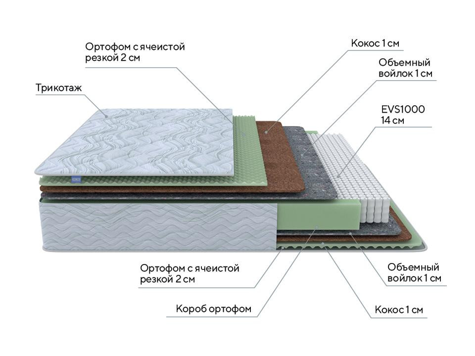Матрас PROxSON Green M