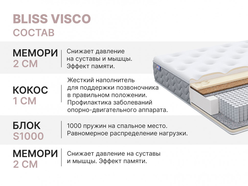 Матрас Димакс Bliss Visco 